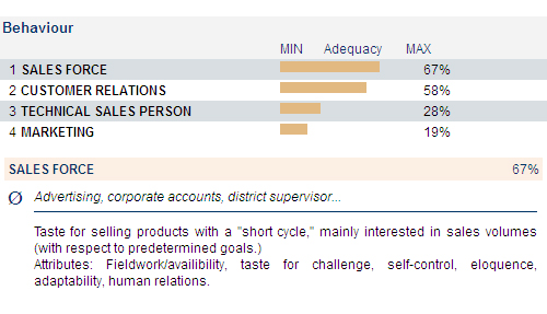 Marketing Aptitude Test